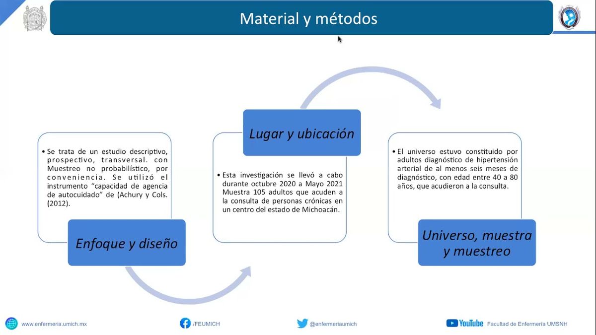 MOR360 - Escolaridad Asociada a Capacidad de Agencia de Autocuidado en Personas Adultas Hipertensas