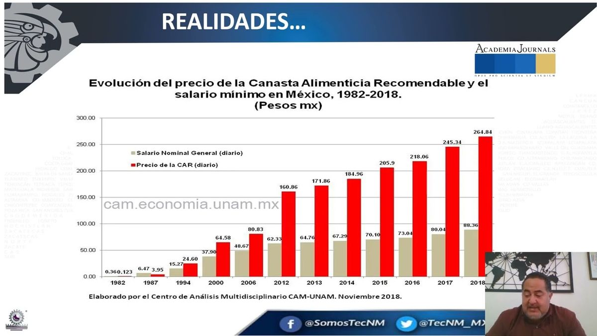 ITP023 - Salario y Trabajo: Un Reto para la Familia en México