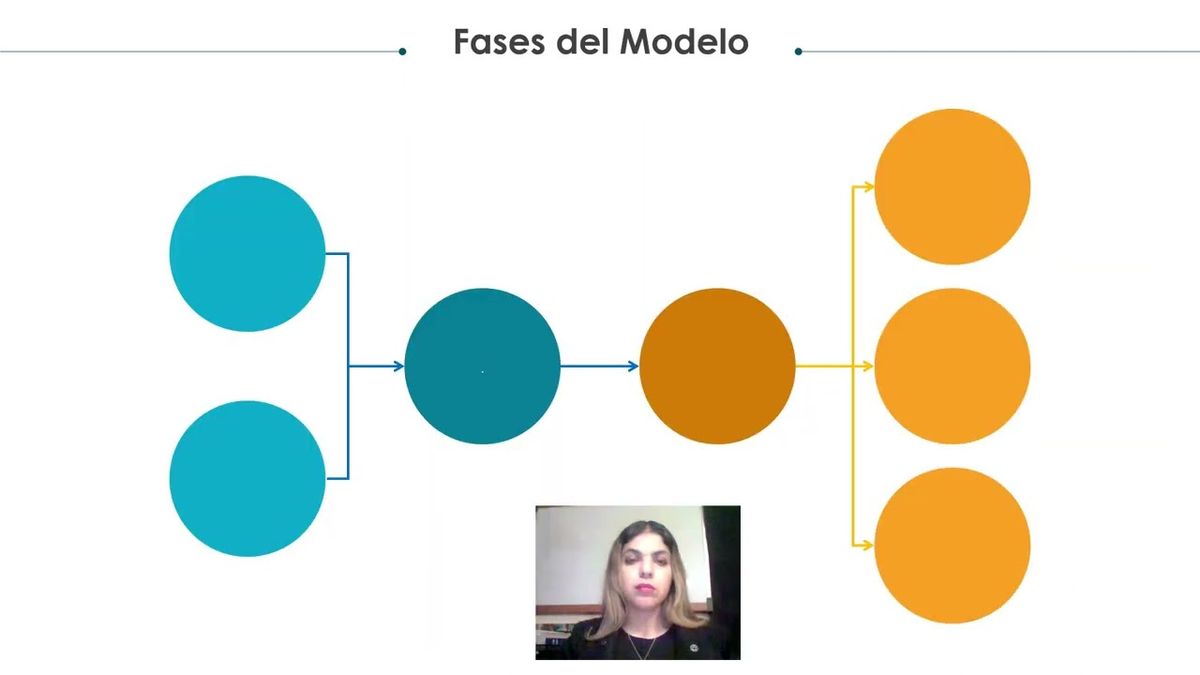 MOR200 - Diseño de un Modelo de Consultoría Profesional por Estudiantes de Ciencias Administrativ…