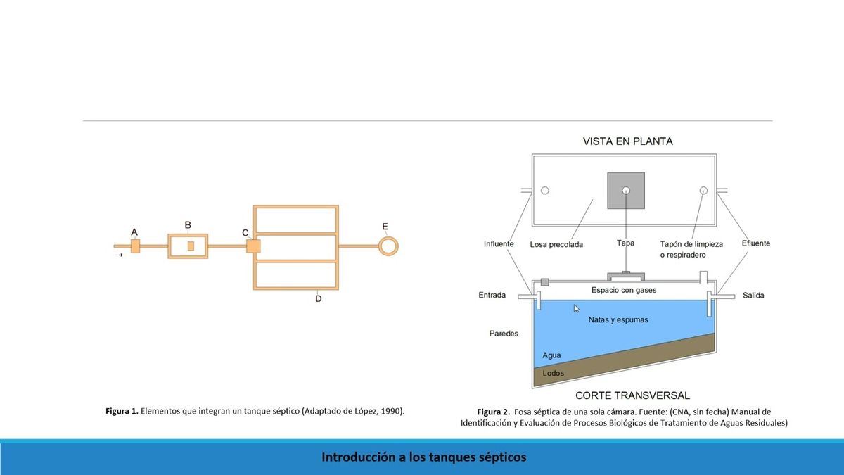 MOR272 - Introducción a los Tanques Sépticos