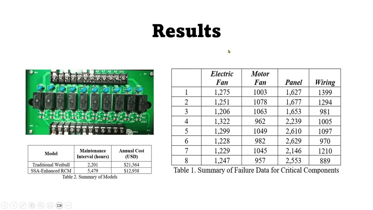 CLY061 - Implementation of a Reliability-Centered Maintenance Plan for Control Boards in Plastic In…