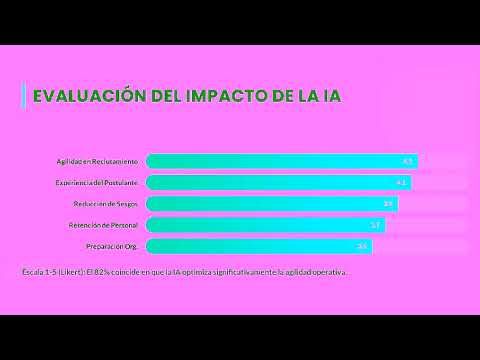 NUE084- Atracción Predictiva de Talento con Inteligencia Artificial: Un Estudio en Empresas Maquil…