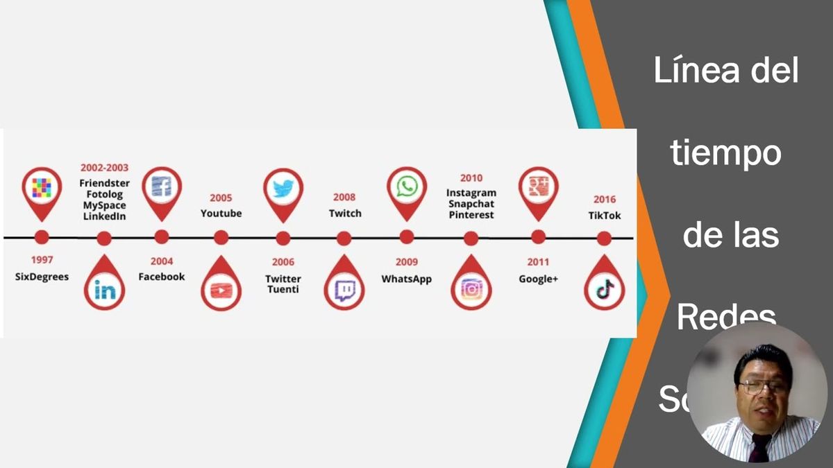 CMX130 - Las Redes Sociales Aplicadas a la Educación 4.0 en Alumnos del Programa Académico de Té…