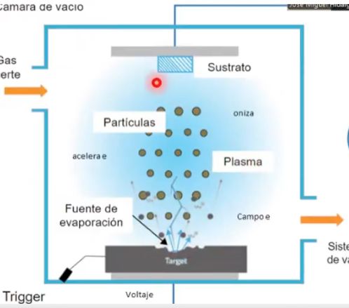 MED243 - Efecto de los parámetros de proceso en la distribución de Ag en recubrimientos de TiN de…