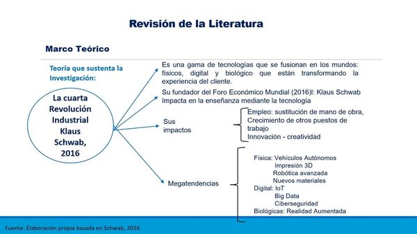 PBL174 - La Cuarta Revolución Industrial: Su Impacto en las Competencias Digitales Docentes