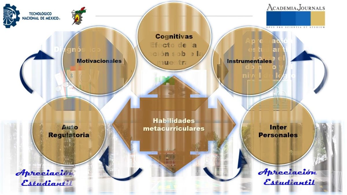 CYA182 - Resultados de la Implementación de un Prototipo Didáctico Metacurricular en Estudiantes…