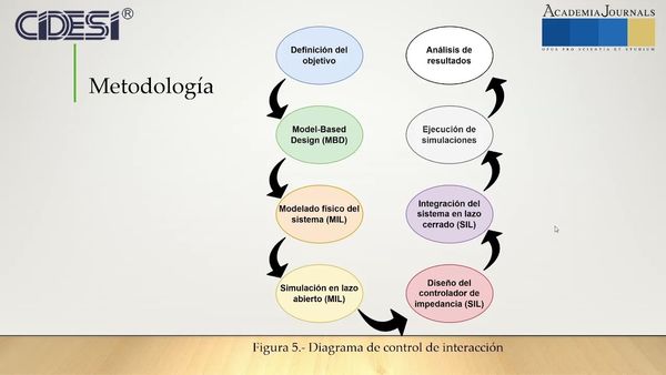 CPS059 - Modelado y Simulación de un Controlador de Impedancia para una Prótesis de Codo de 1GDL
