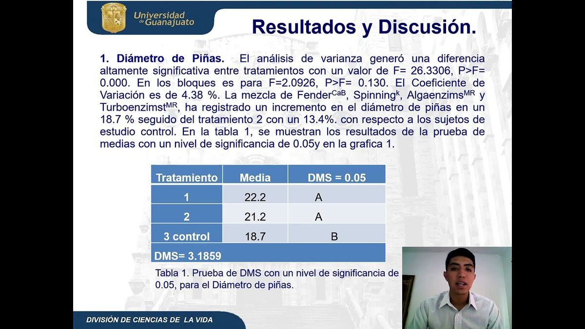 MOR051 - Resultados en el 1er Año de Aplicación de AlgaenzimsMR, SpinningMR, FenderCaMR y Turboen…