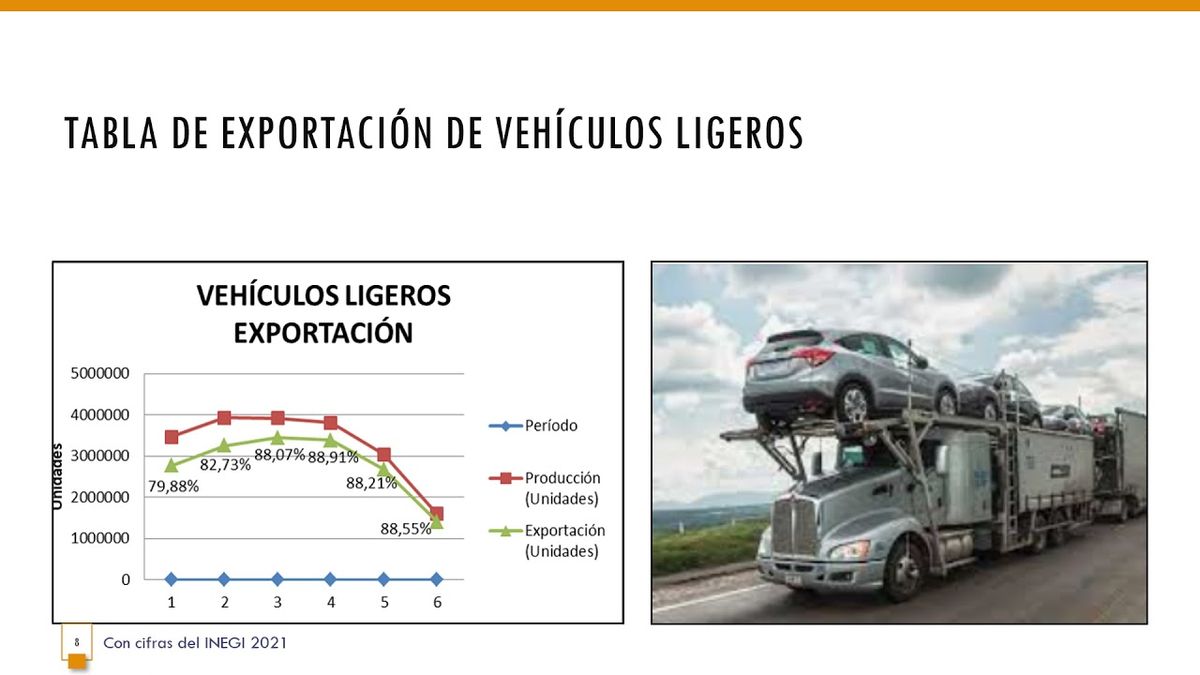 HID280 - Análisis del Impacto del Valor de Contenido Regional del TMEC en Industria Automotriz en …