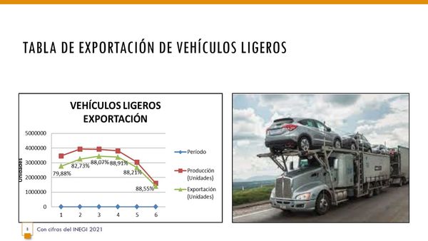 HID280 - Análisis del Impacto del Valor de Contenido Regional del TMEC en Industria Automotriz en …