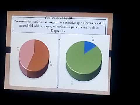 MOR405 - Evaluar la Depresión en el Adulto Mayor en Tiempos de Pandemia COVID 19