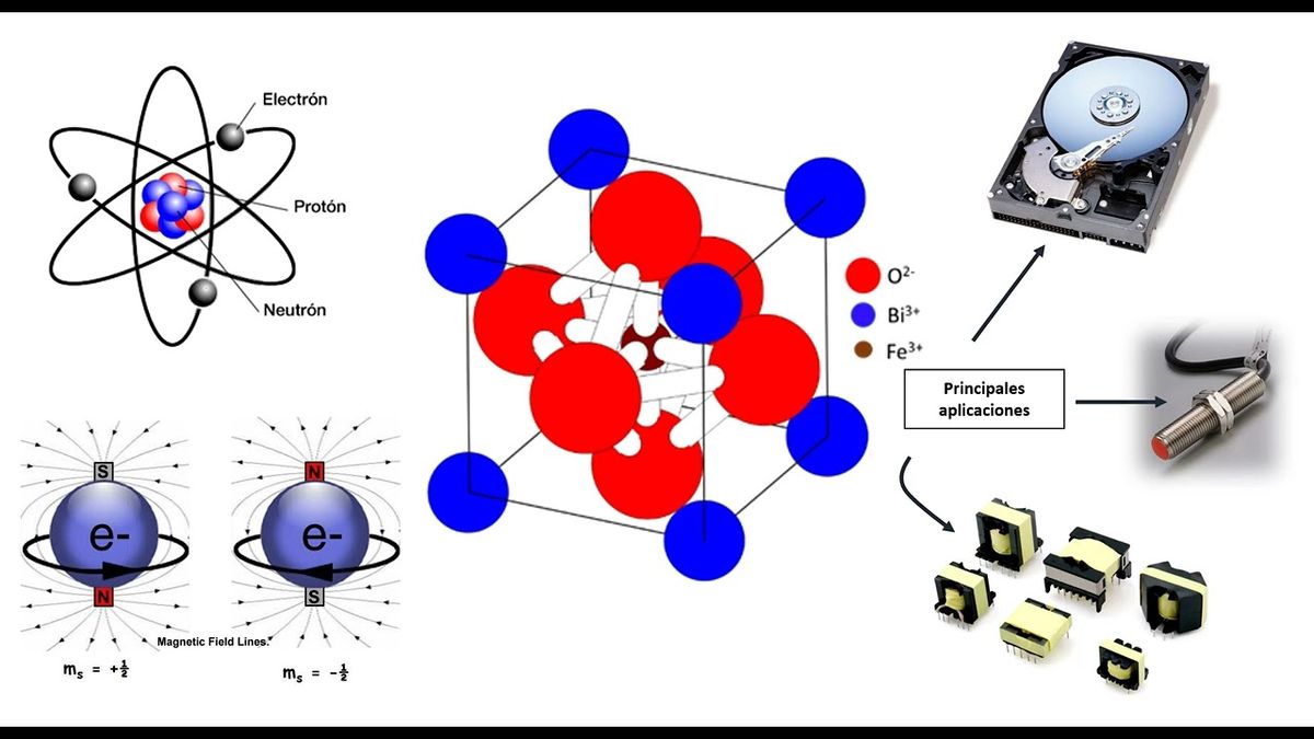 FRS093 - Mejoramiento de las Propiedades Multiferroicas de Nanopartículas de BiFeO3 Sintetizadas p…