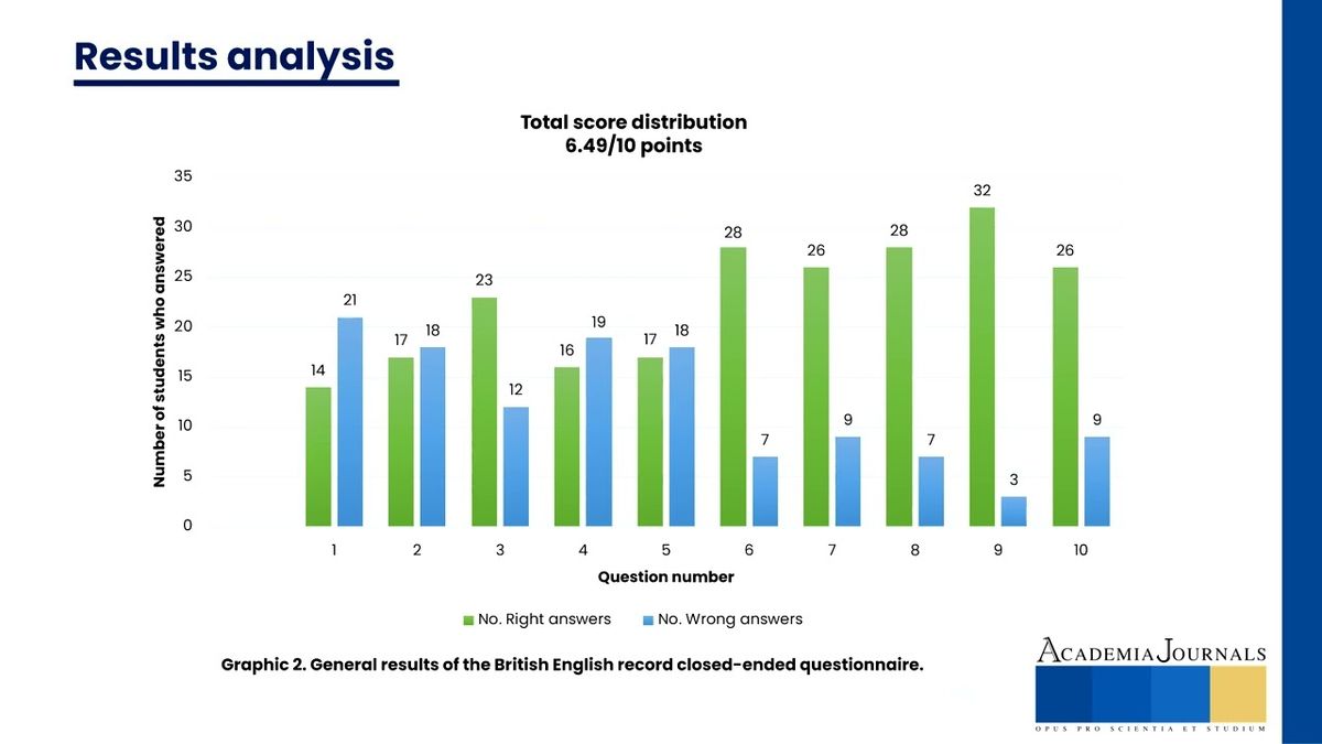 IEU008 - English Variations: Challenges in Listening Comprehension Skills in L2 Learning Process