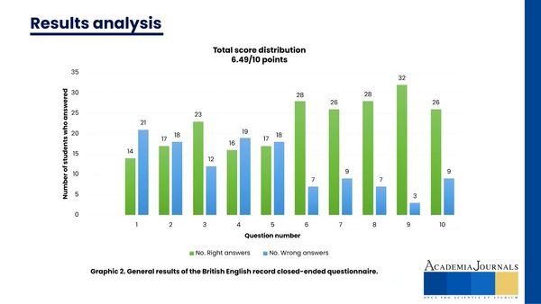 IEU008 - English Variations: Challenges in Listening Comprehension Skills in L2 Learning Process