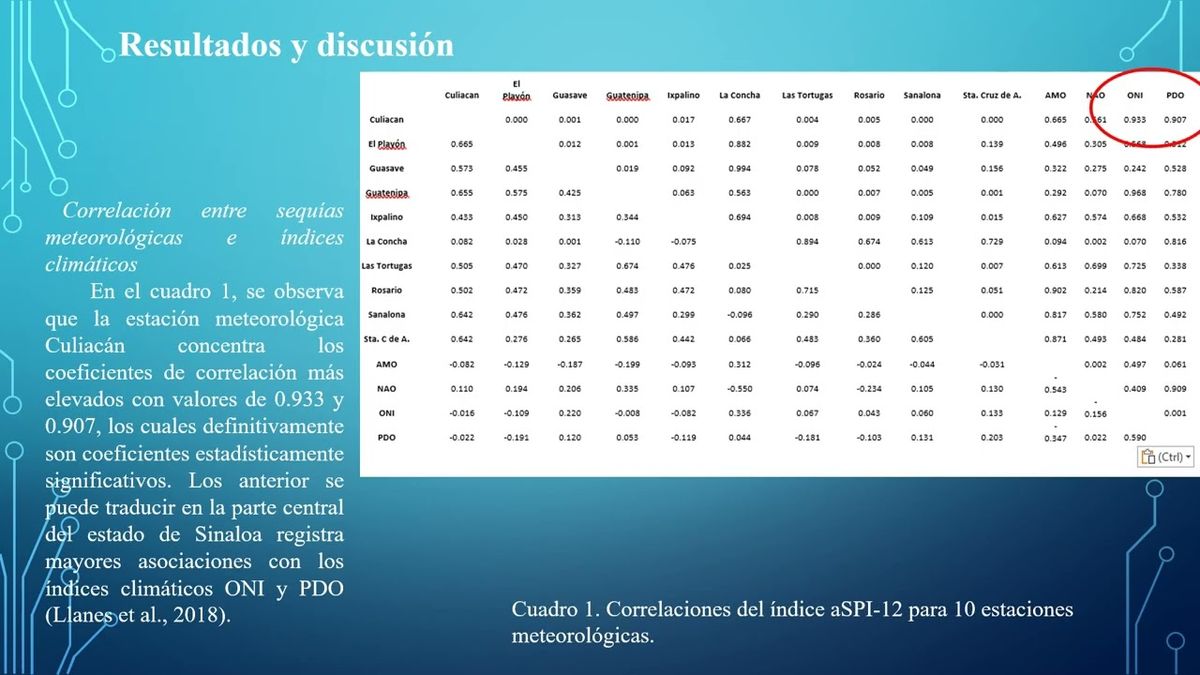 CEL004 - Pronóstico de Sequías Meteorológicas a Través de Índices Climáticos en el Estado de …