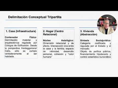 ITG027- Análisis Crítico del Derecho a la Vivienda en México # Integralia 2026