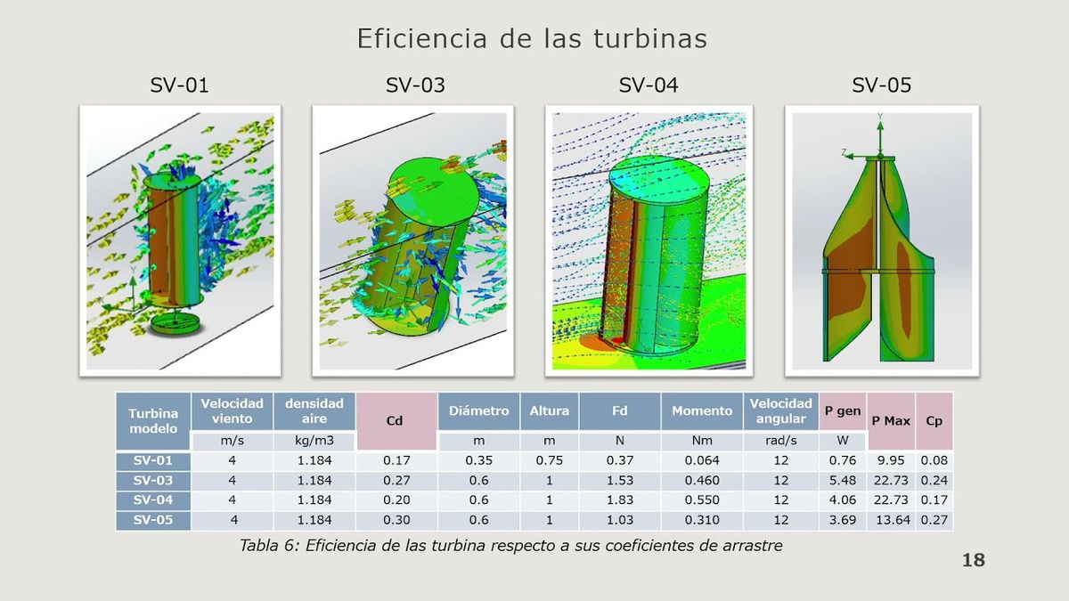 CHE068 - Rediseño Digital de una Turbina Eólica de Eje Vertical Modelo Savonius