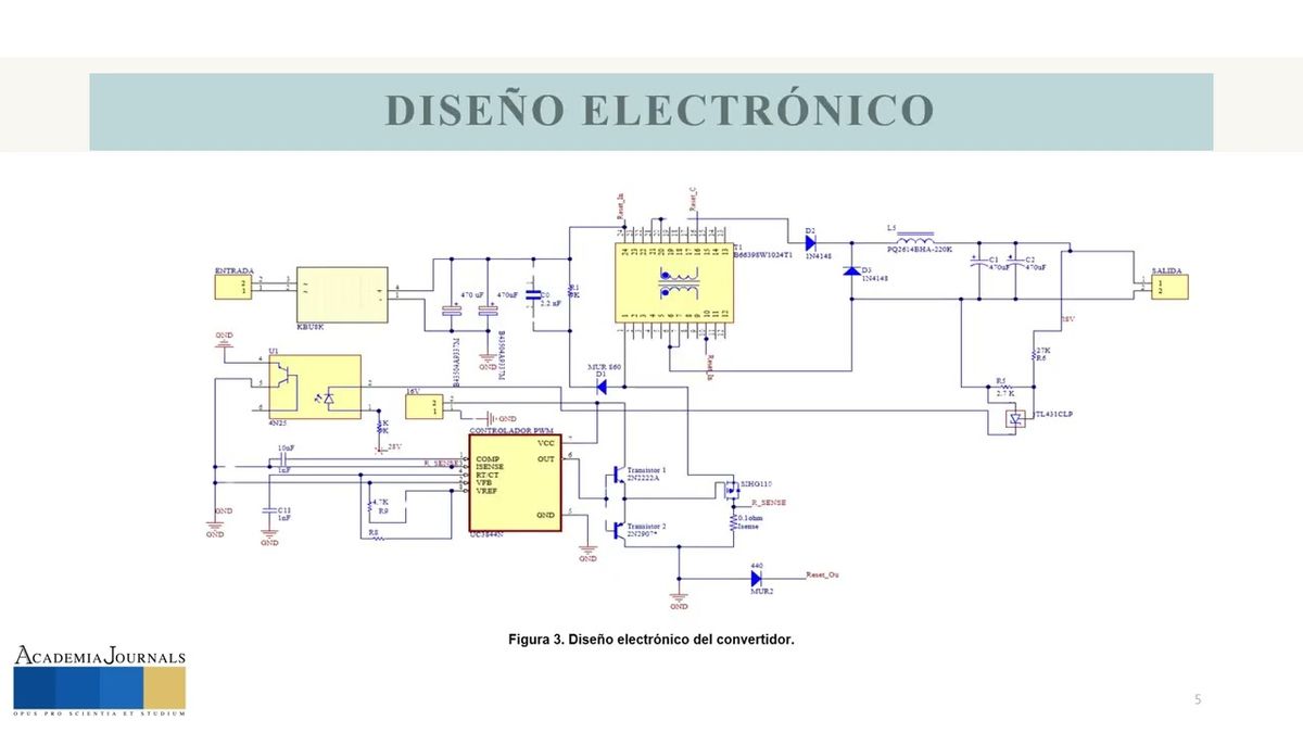 CIP076- Diseño y simulación de un convertidor Forward de 28 V para sistemas de alimentación en e…