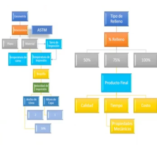 CLY169 - Determinación de los Parámetros de Impresión 3D en la Optimización de las Propiedades …