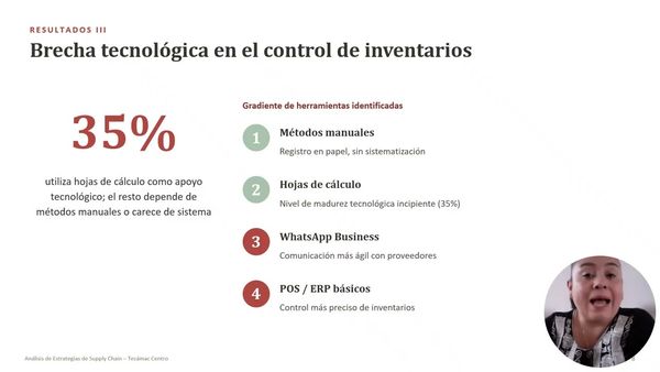 TCH002- Análisis de Estrategias de Supply Chain para Garantizar Disponibilidad de Productos de Tem…