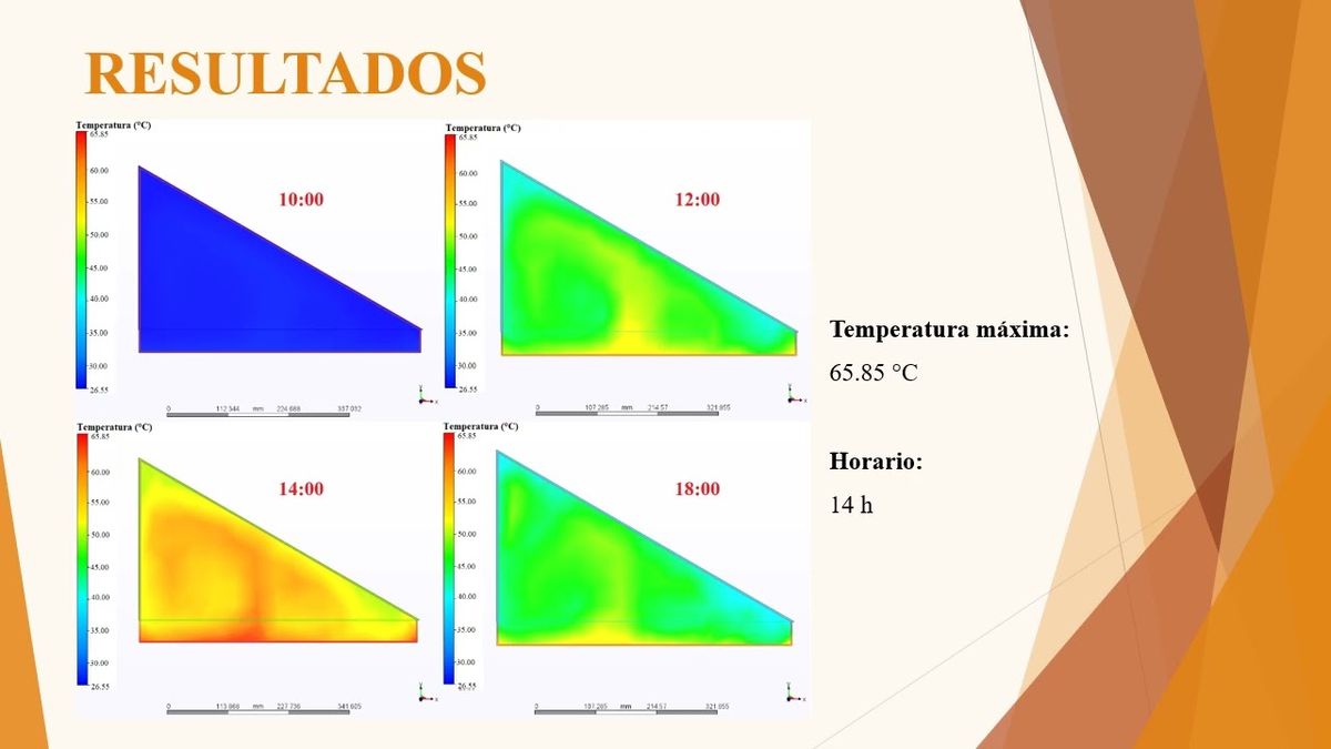 PBL166 - Comparación en el Desempeño Térmico de un Destilador Solar mediante CFD