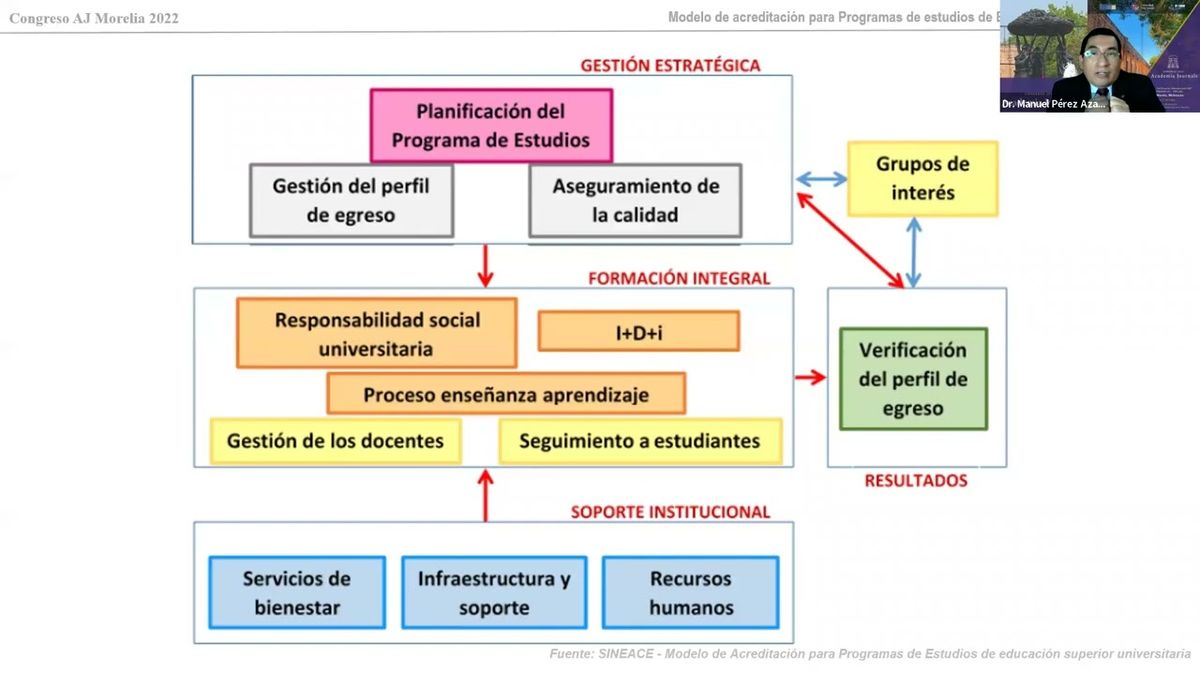 MOR197 - Propuesta Curricular Basada en el Modelo de Acreditación para las Universidades en Perú