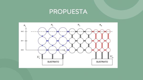 CIP015- Rectificación Térmica en una red de Osciladores No Armónicos con Rectificación Balísti…