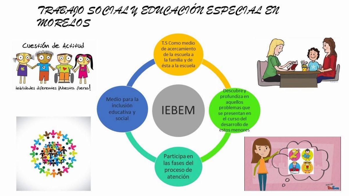 CCC-144 - PROPUESTA DE INTERVENCIÓN PARA FAMILIAS DE NIÑAS Y NIÑOS EN EL TRASTORNO DEL ESPECTRO …