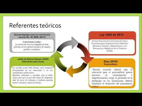 CS105 - Conviviendo Juntos: una Propuesta Pedagógica en la Construcción de Ciudadanía para Mejor…