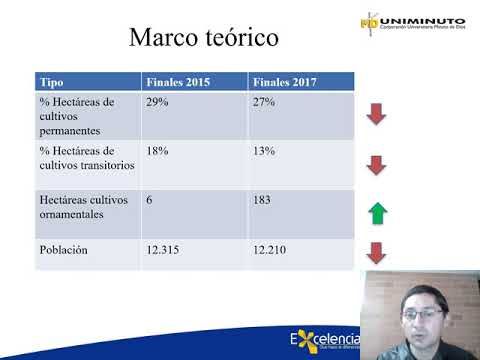 T156 - RIESGOS DE LOS CULTIVOS ORNAMENTALES PARA LA SEGURIDAD ALIMENTARIA EN ANOLAIMA CUNDINAMARCA