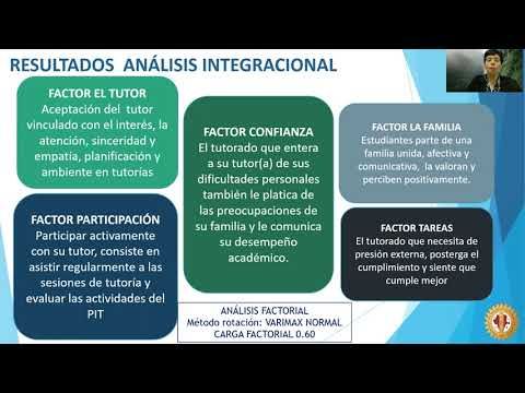 MEX074 - Aspectos Psicosociales que Influyen en la Participación del Estudiante en el Programa de …