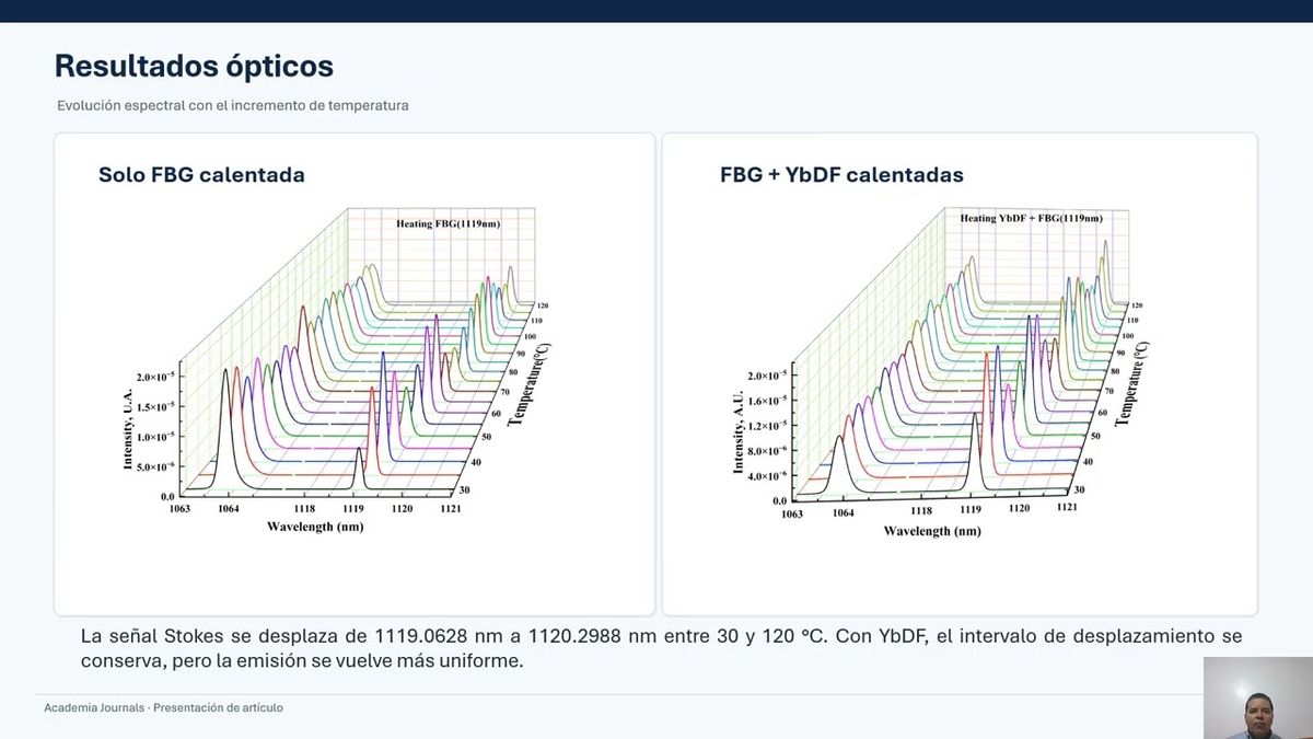 ABR068- Optimización de un Láser Raman de Fibra a 1119 nm Mediante la Inserción de un Segmento d…