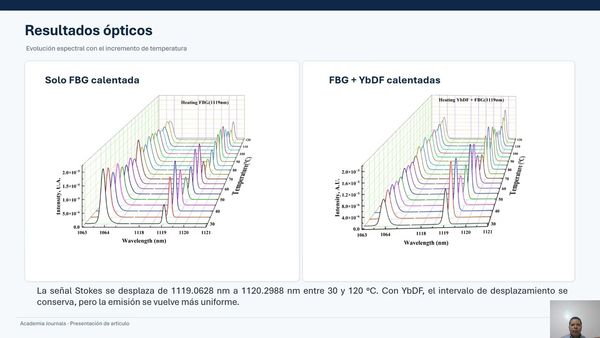 ABR068- Optimización de un Láser Raman de Fibra a 1119 nm Mediante la Inserción de un Segmento d…