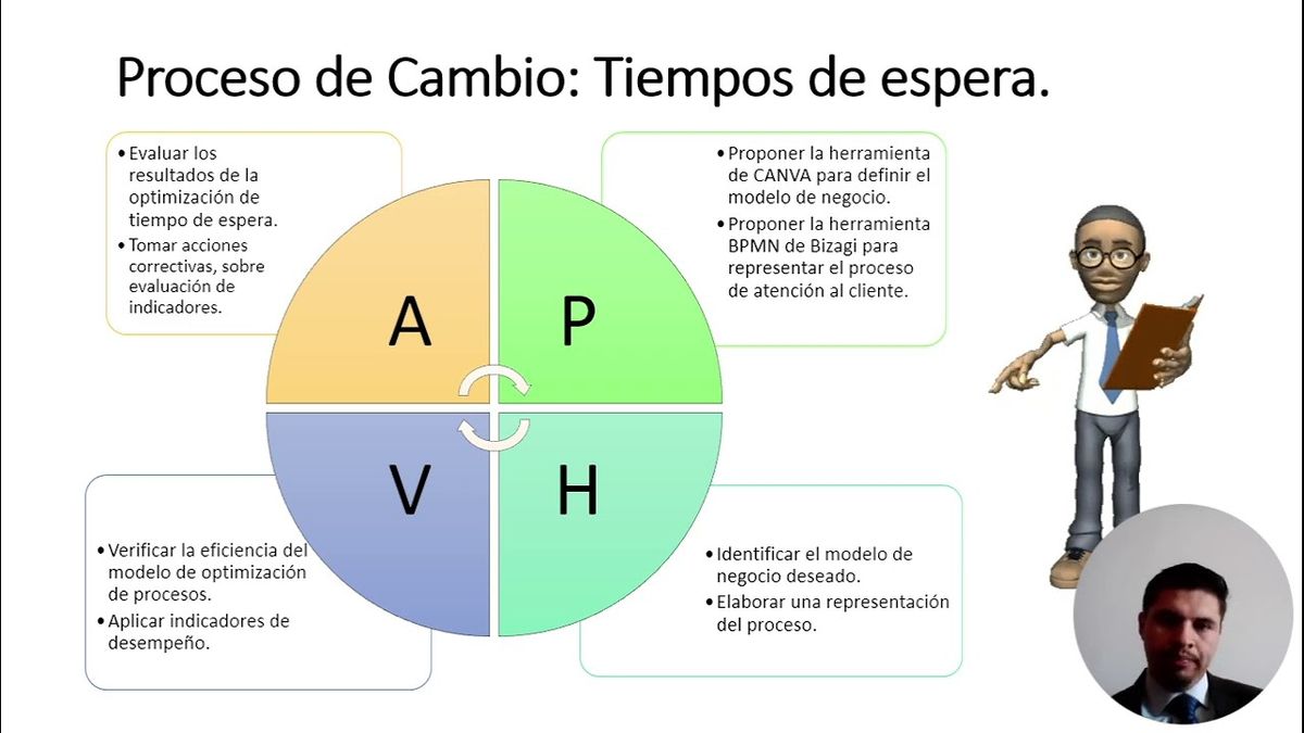 CYA193 - Análisis de los Tiempos de Espera durante Períodos de Alta Demanda: Estudio de Caso Caf…