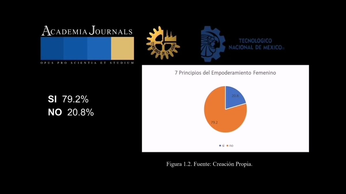 MLA127 - Empoderamiento de las Mujeres a través de las PYMES, tras la Vulnerabilidad en Torreón,…