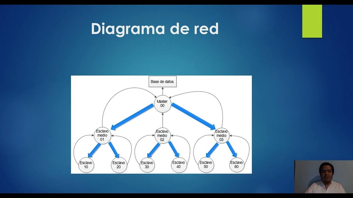 IEU103 - Prototipo de Telemetría en Sitio para el Monitoreo de Microclimas