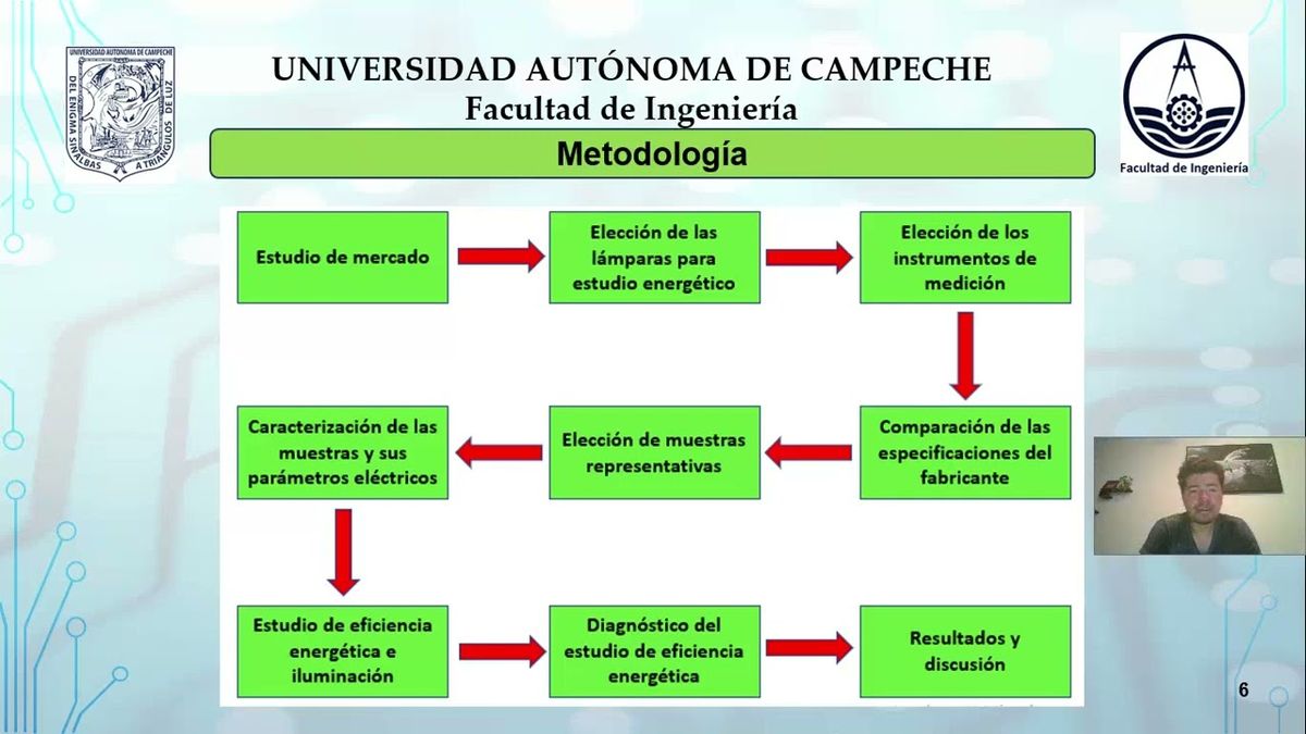 CHM192 - Distorsión Armónica Producida por Lámparas de Tecnología Led: Caso de Estudio en Sist…