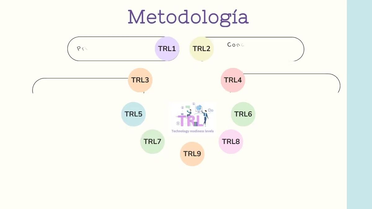 INT099- Evaluación de Madurez Tecnológica del Módulo Evaporador/Absorbedor en Sistemas de Refrig…
