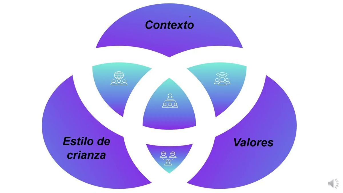 MOR112 - Modificación de los Estilos de Crianza a través de la Identificación de la Violencia de…