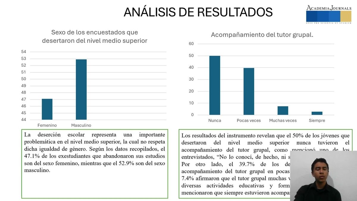 CHS023 - El Impacto de las Tutorías ante la Deserción Escolar en el Nivel Medio Superior