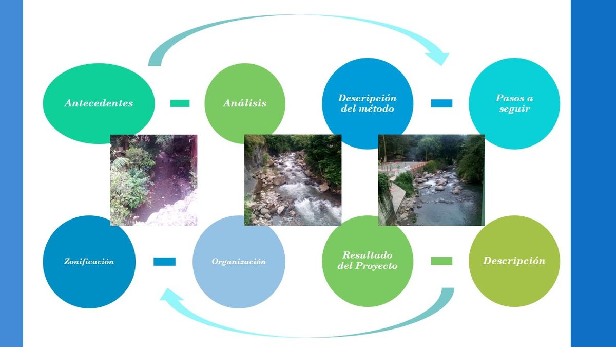 CS099 - Planta de Tratamiento de Aguas Residuales para el Municipio de Tapilula, Chiapas