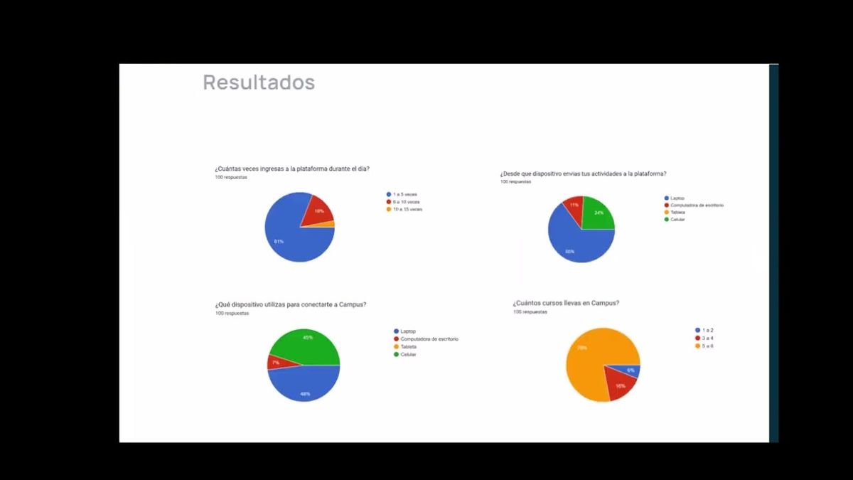 MLA178 - Análisis del Uso de la Plataforma Digital Moodle,  como Apoyo Didáctico en la Modalidad…