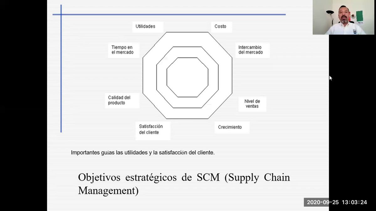 T093 - MODELOS DE LA CADENA DE VALOR PARA LA COMPETITIVIDAD EN LA INDUSTRÍA.