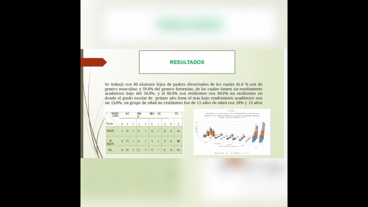 CLY507 - La Resiliencia y el  Rendimiento Académico en Alumnos con Padres Divorciados, Escuela Sec…