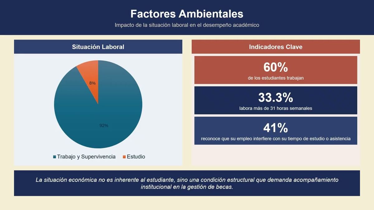 CHE102- Factores que inciden en la permanencia de estudiantes de Ingeniería en Gestión Empresaria…