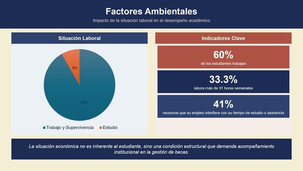 CHE102- Factores que inciden en la permanencia de estudiantes de Ingeniería en Gestión Empresaria…