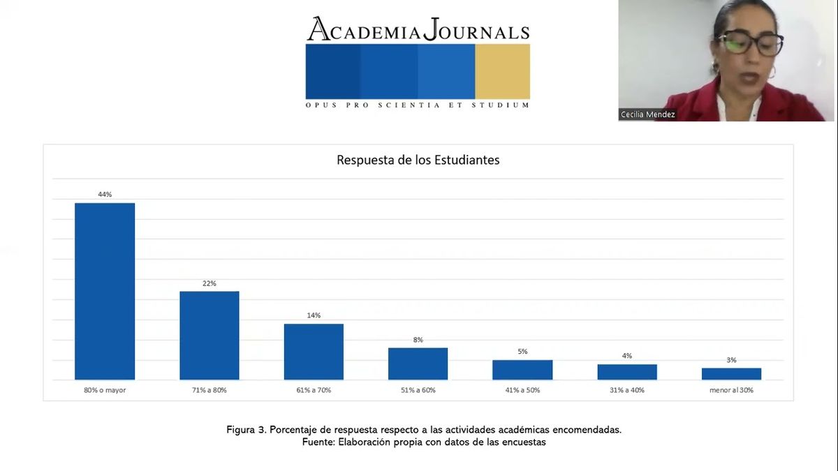 HHH095 - La Adaptación del Proceso Enseñanza-Aprendizaje en el TecNM Campus Valle de Morelia Der…