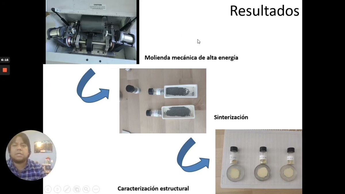 FRS053 - Síntesis y Caracterización de un Sistema Cerámico Libre de Plomo Estructural Mediante M…