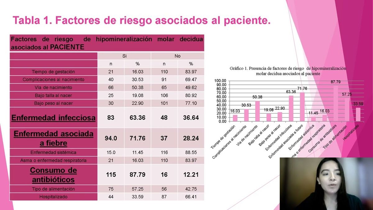 MEX058 - Factores de Riesgo Asociados con la Hipomineralización Molar decidua en Escolares Nuevo …