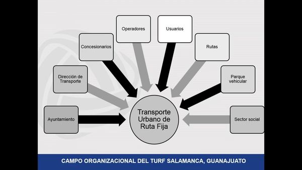 MED308 - Descentralización del Transporte Público de Ruta Fija en el Estado de Guanajuato: El Cas…
